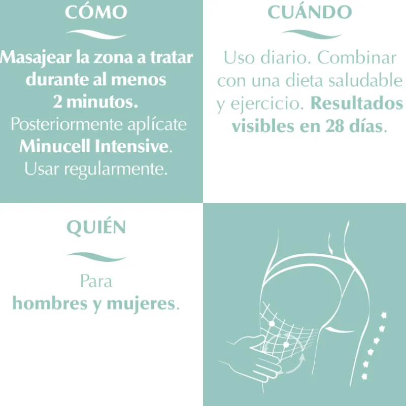 Outlet Aceite Minucell Intensive Anticelulitico Reductor Reafirmante Corporal