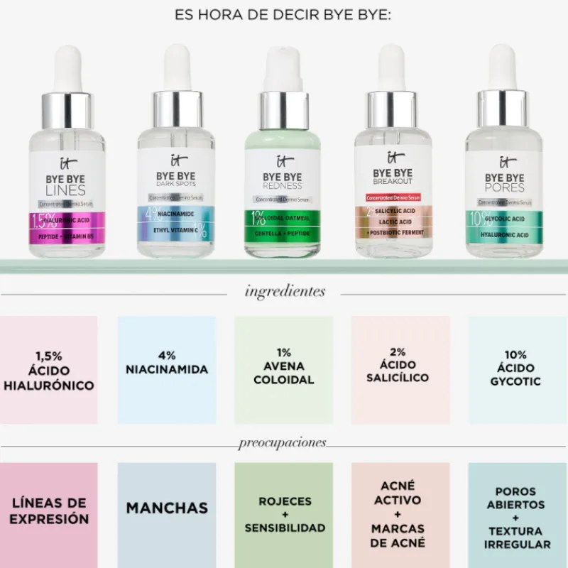 New BYE BYE REDNESS SERUM Tratamiento