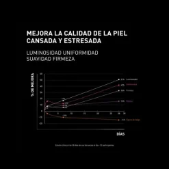 Best Crema Ncef-Revitalize Night Facial