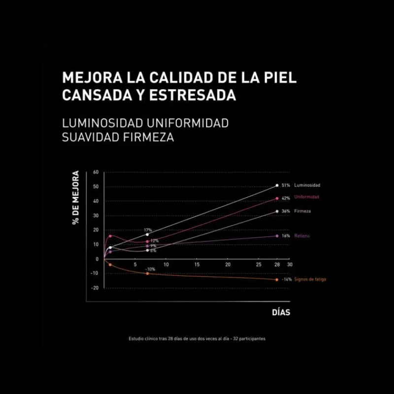 Best Crema Ncef-Revitalize Night Facial
