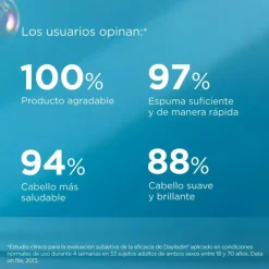 New Duplo Dayl Champú - 40% 2ªunidad Tratamientos Capilares