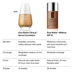 EVEN BETTER CLINICAL邃ÉRUM SPF20 Fondo De Maquillaje