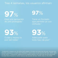 Sale Fotoprotector Pediatrics Stick Spf 50 Infantil|Protección Solar