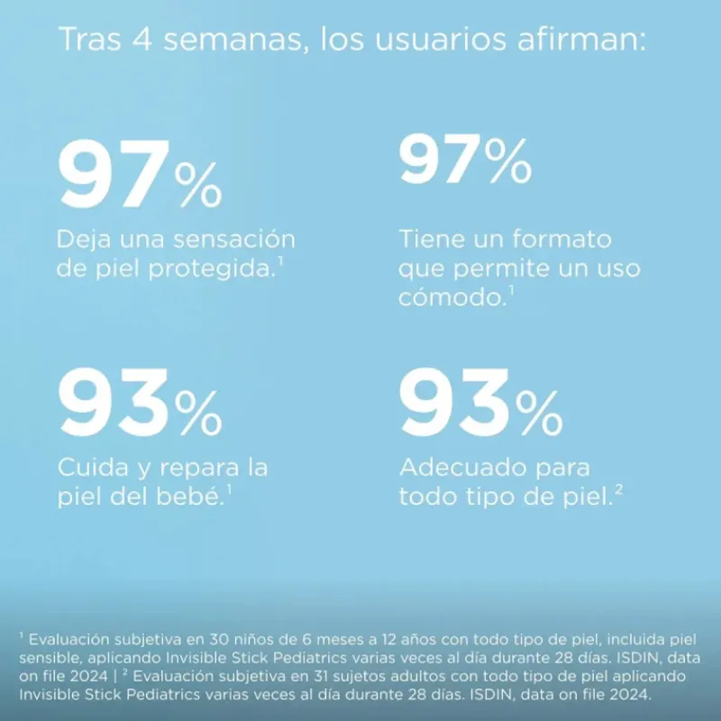 Sale Fotoprotector Pediatrics Stick Spf 50 Infantil|Protección Solar