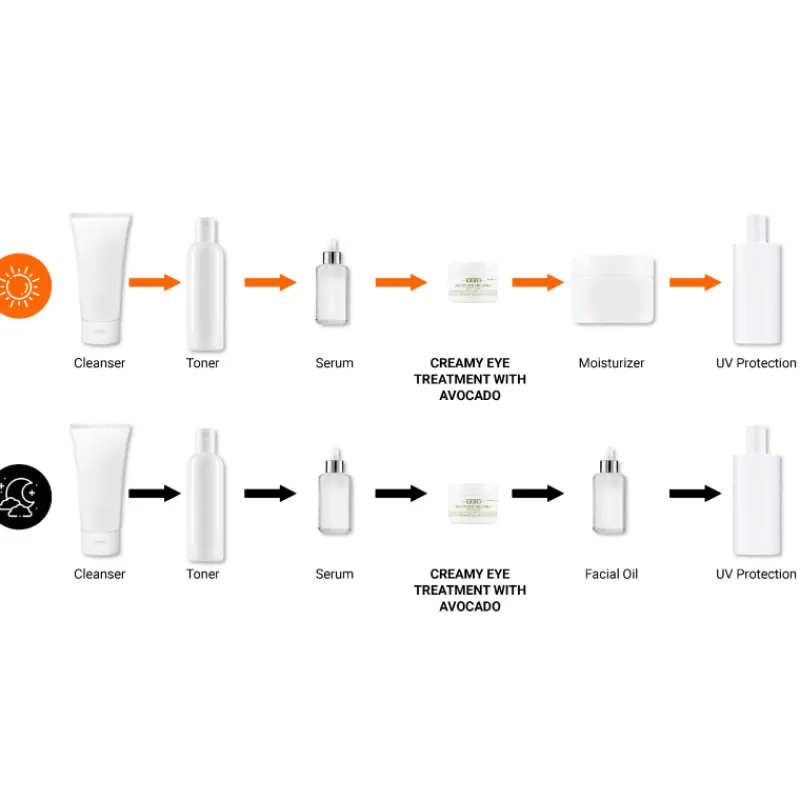Outlet Creamy Eye Treatment with Avocado Crema Contorno de Ojos Hidratante Vitamina E|Ojos & Labios