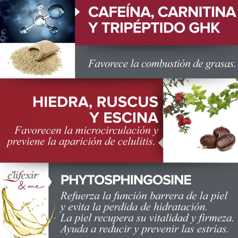 New Minucell Crema Anticelulítica Reductora Reafirmante Corporal