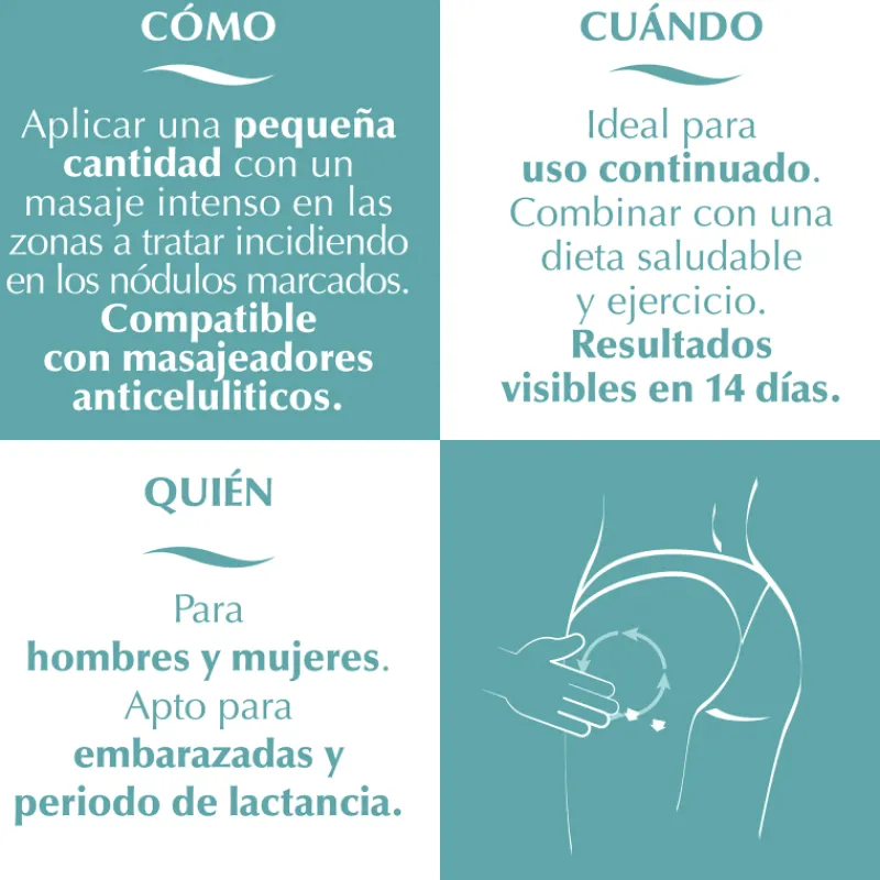 New Minucell Crema Anticelulítica Reductora Reafirmante Corporal