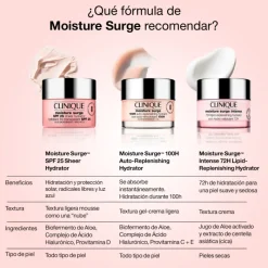 Outlet MOISTURE SURGE邃 Vitamina A|Luminosidad