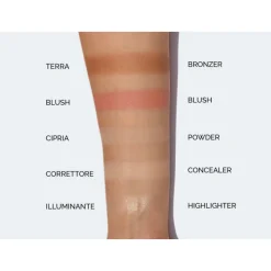 Online NEVER WITHOUT PALETTE ALL IN ONE FACE PALETTE Antiojeras Y Corrector|Blush