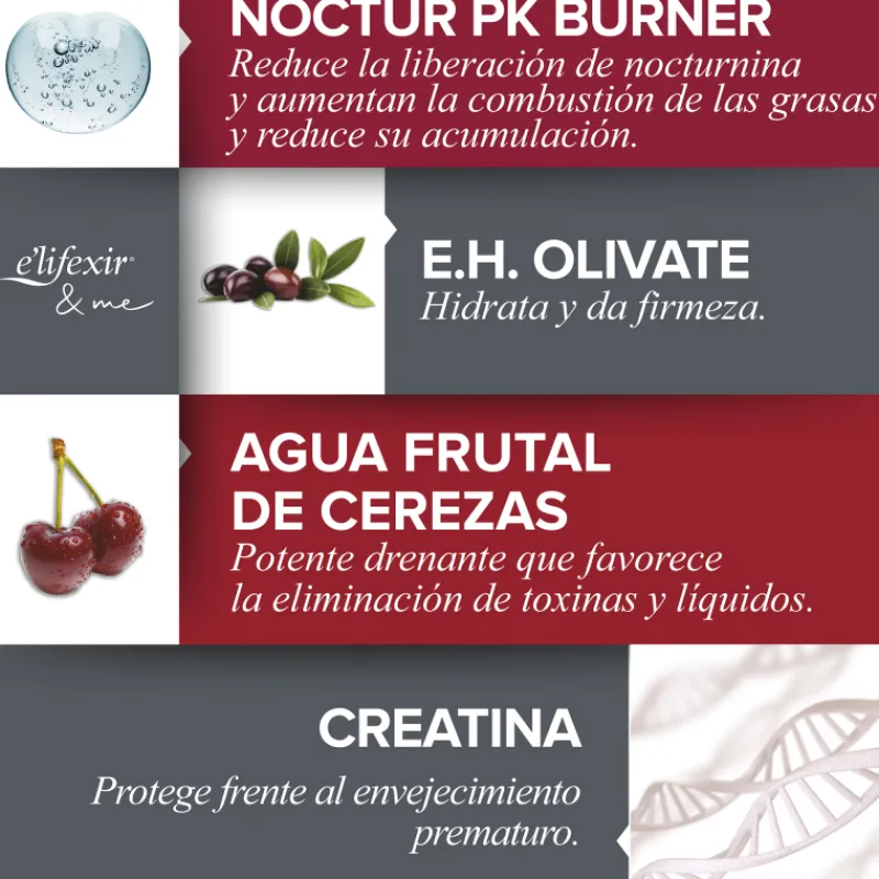 Discount Nocturslim Crema Anticelulítica Intensiva Quemagrasas Reductora Noche Corporal