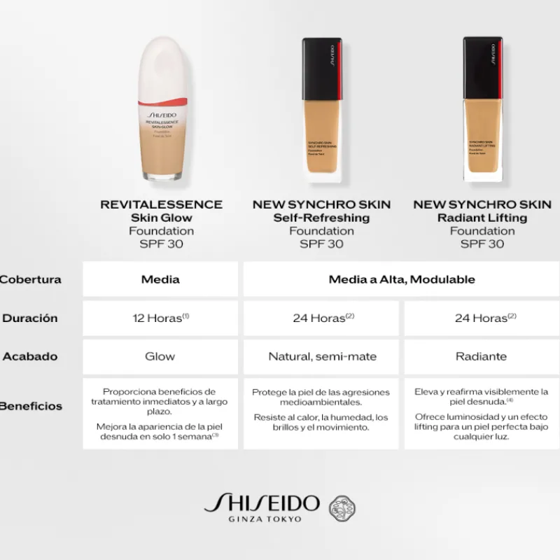Outlet Synchro Skin Self Refreshing Foundation Fondo De Maquillaje